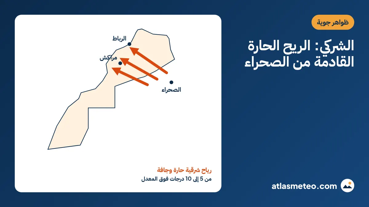 خريطة المغرب تبين رياح الشرقي الحارة والجافة القادمة من الصحراء نحو الرباط ومراكش