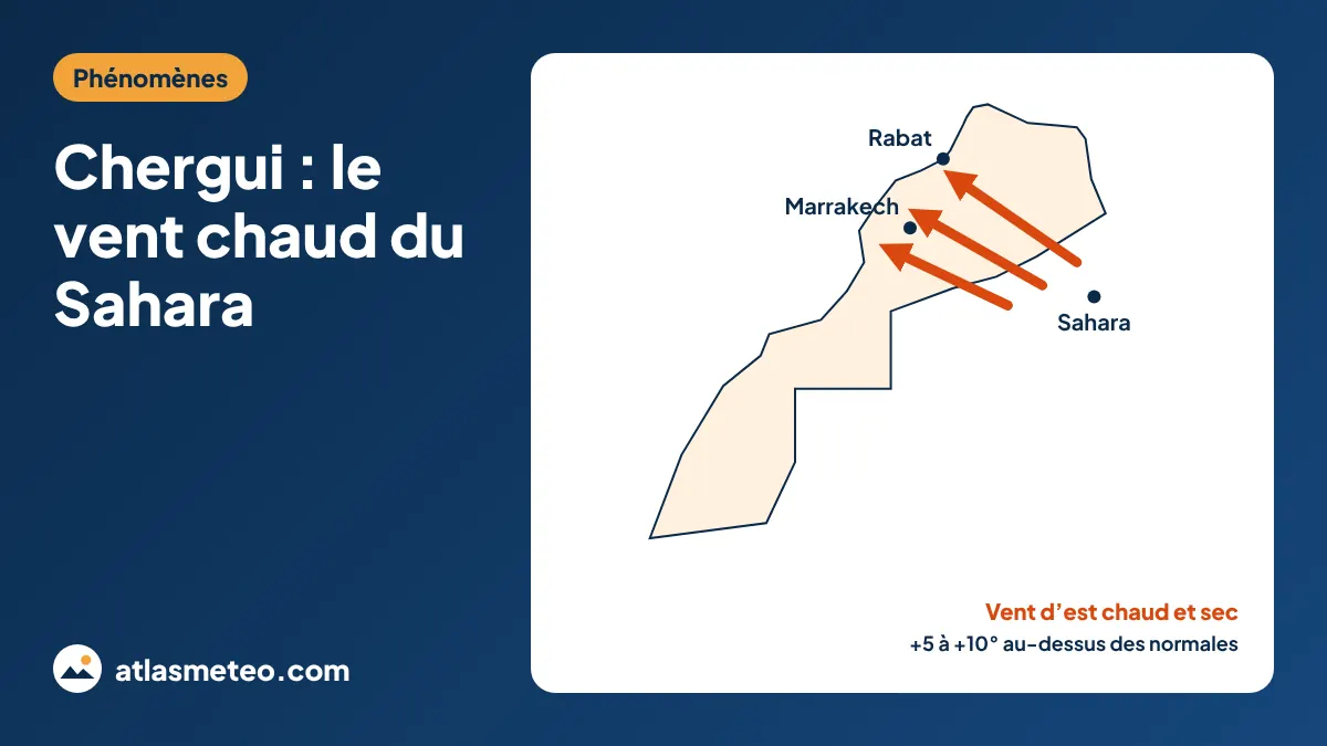 Carte du Maroc montrant le chergui, vent d’est chaud et sec venu du Sahara vers Rabat et Marrakech